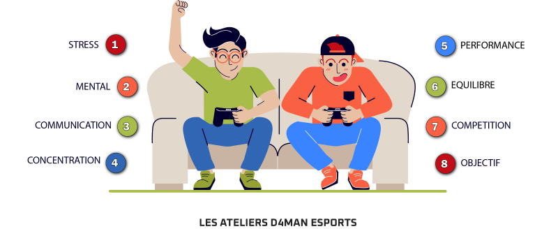 Parcours pédagogique D4MAN ADO+